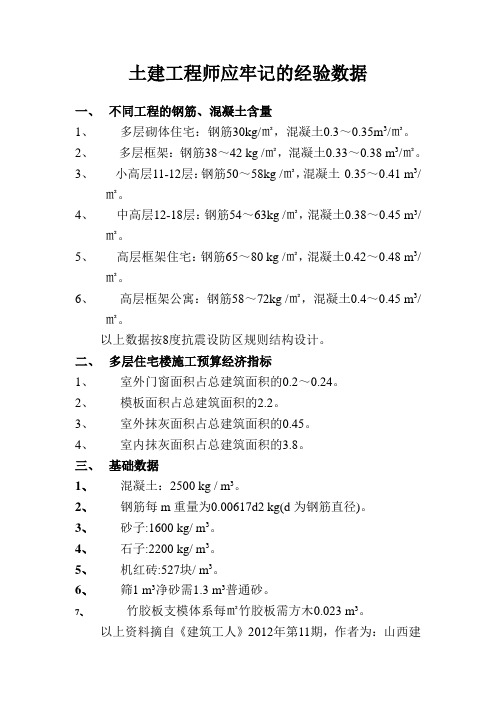 施工经验系数