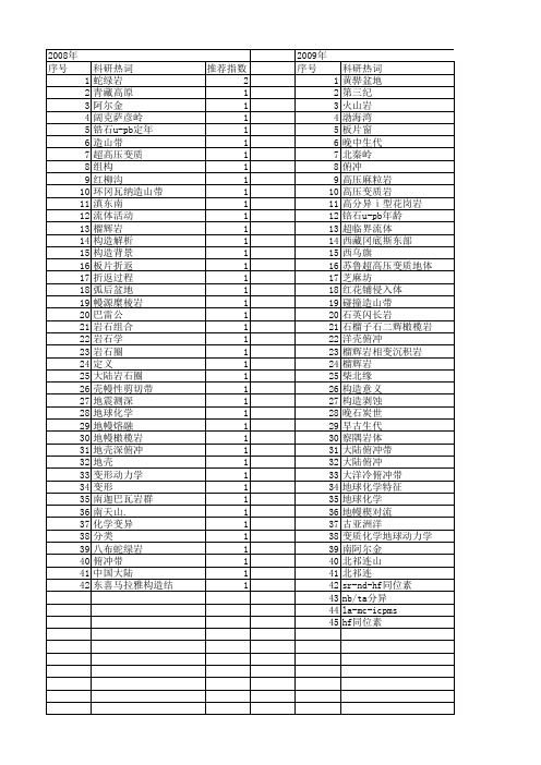 【国家自然科学基金】_大陆俯冲带_基金支持热词逐年推荐_【万方软件创新助手】_20140802