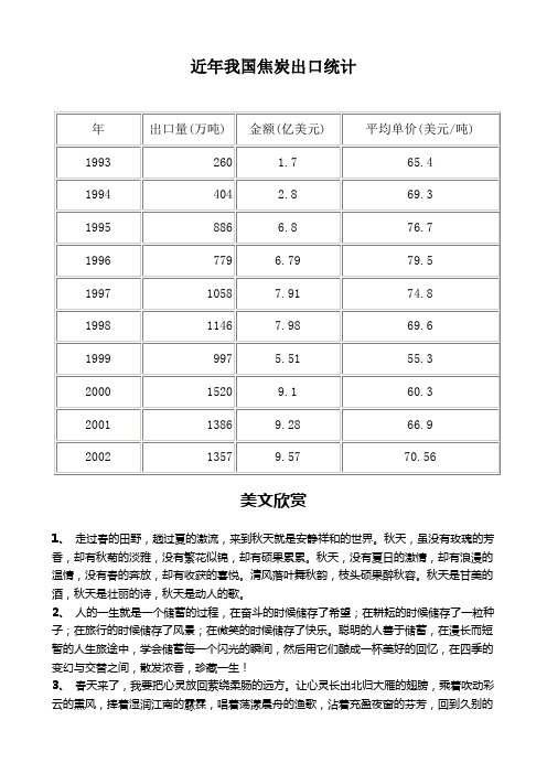 近年焦碳出口统计.doc