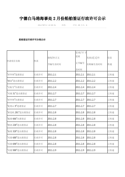 2月份船舶进出档