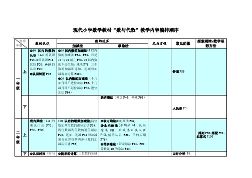 现代小学数学教材“数与代数”编排体系