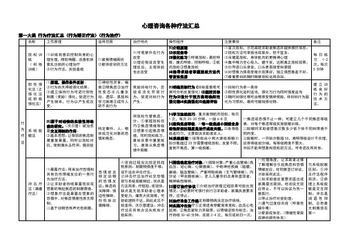 心理咨询各种疗法汇总