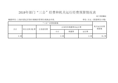 2019年部门三公经费和机关运行经费预算情况表