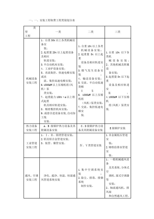 安装工程取费标准