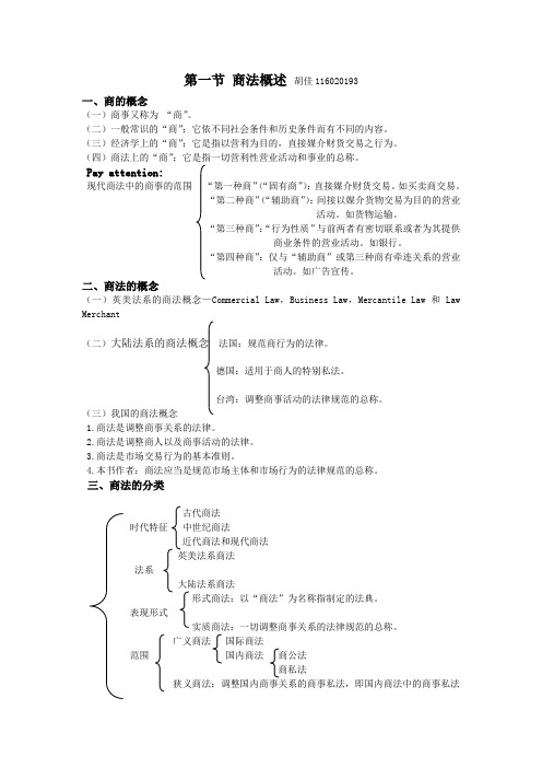 第一章 商法导论