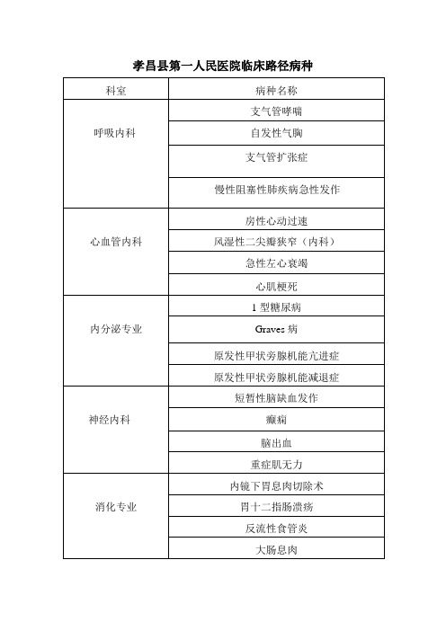 70个临床路径各科室单病种