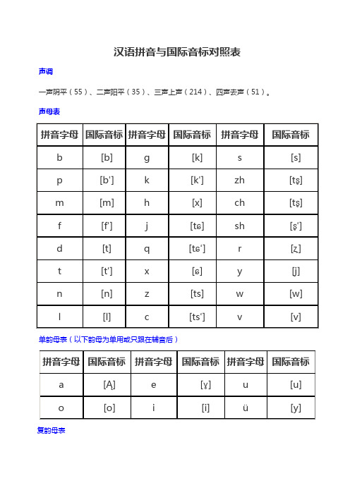 汉语拼音和国际音标对照表