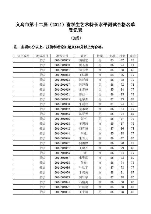 义乌市第十二届(2014)省学生艺术特长水平测试合格名单登记表 4875