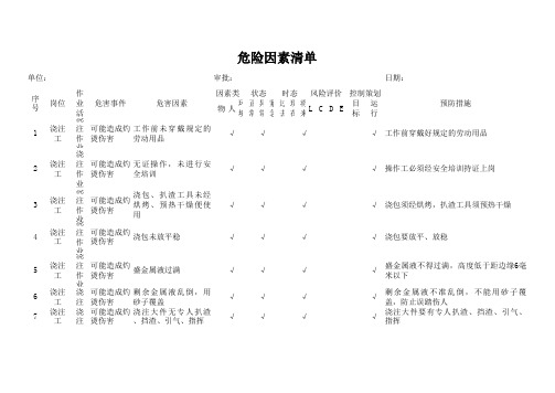 危险因素清单5(浇注铸工)