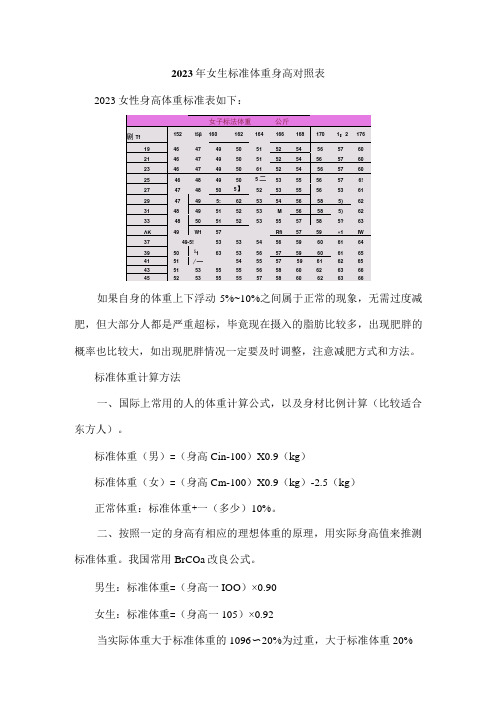 2023年女生标准体重身高对照表