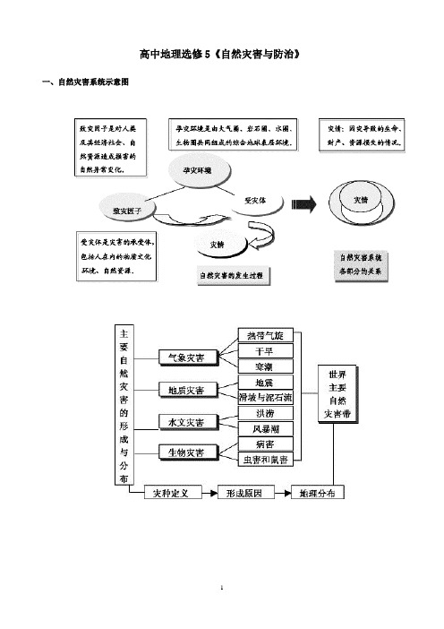 高中地理选修5《自然灾害与防治》概要