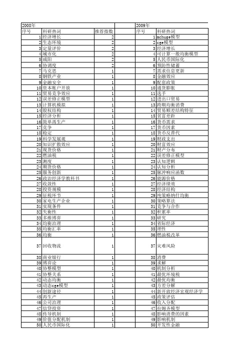 【国家社会科学基金】_动态均衡模型_基金支持热词逐年推荐_【万方软件创新助手】_20140809