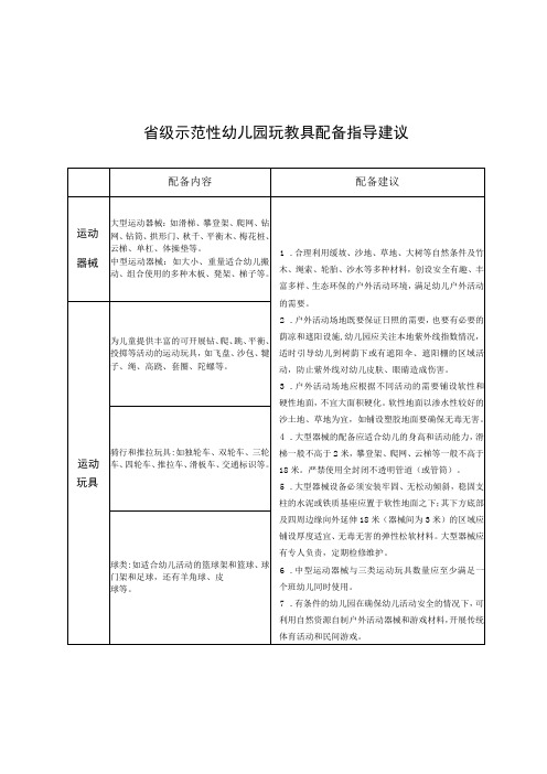 省级示范性幼儿园玩教具配备指导建议