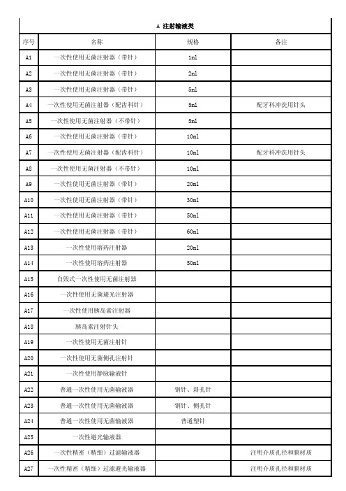 A 注射输液类 序号 名称 规格 备注