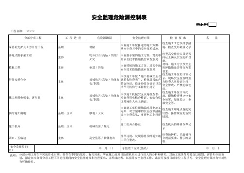 安全监理危险源控制表GDAQ4303