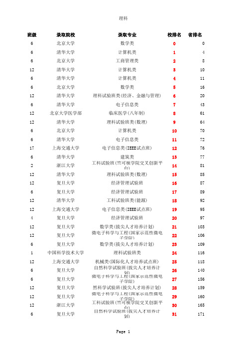 安徽合肥一六八中学(168)2018年高考成绩录取结果