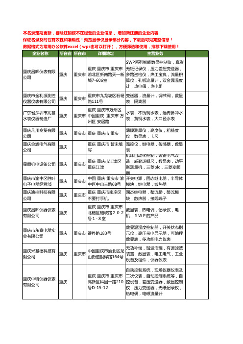 新版重庆市数显表工商企业公司商家名录名单联系方式大全17家