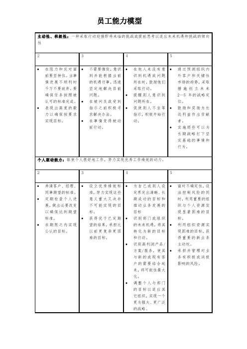 员工能力模型