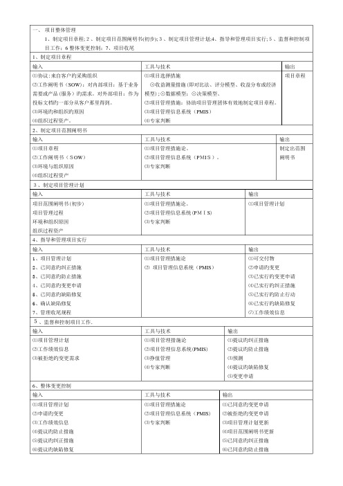 2023年信息系统项目管理师高级九大知识点