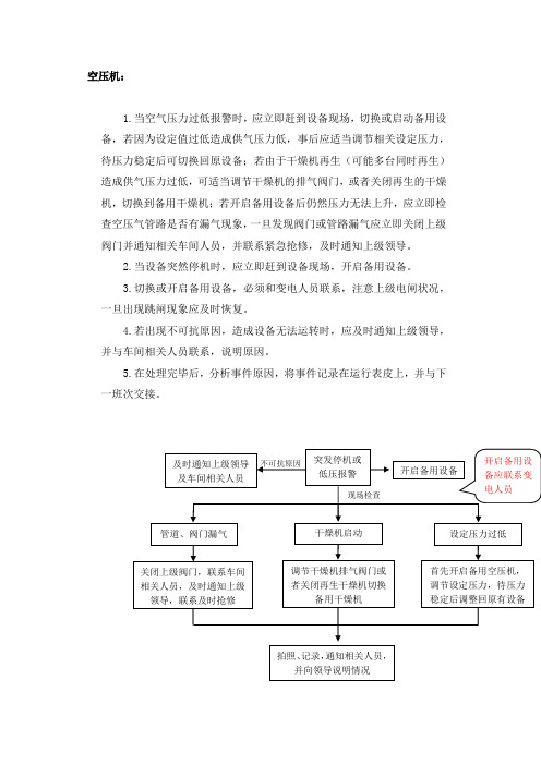 空压机应急预案