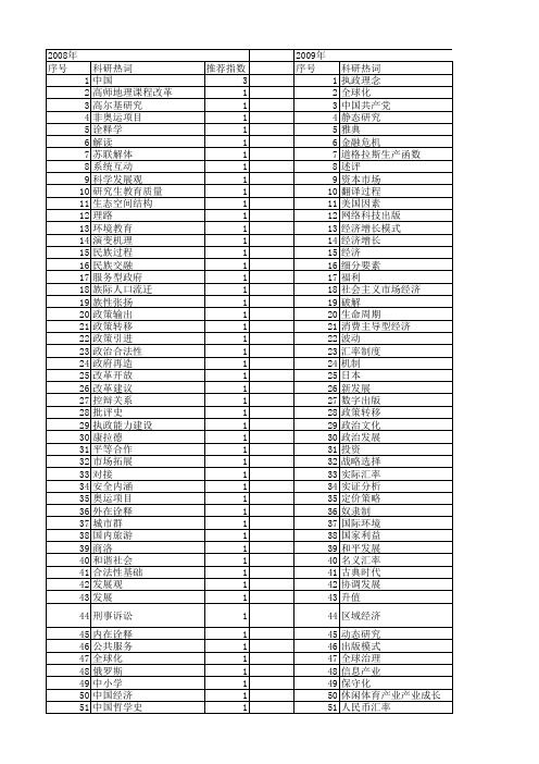 【国家社会科学基金】_国内时代_基金支持热词逐年推荐_【万方软件创新助手】_20140811