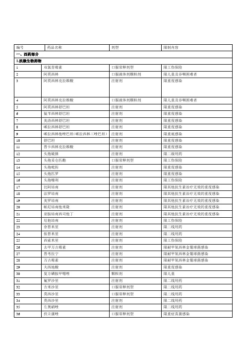 限制药品目录