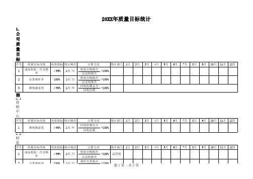 质量目标统计表