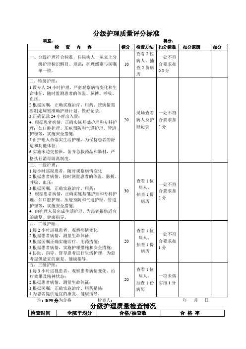 分级护理质量评分标准