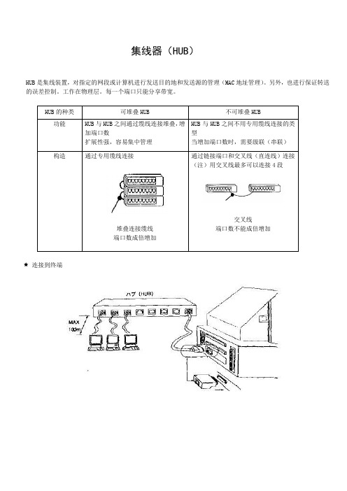 集线器(HUB)