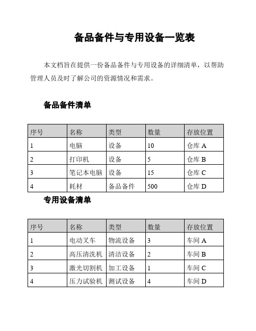 备品备件与专用设备一览表