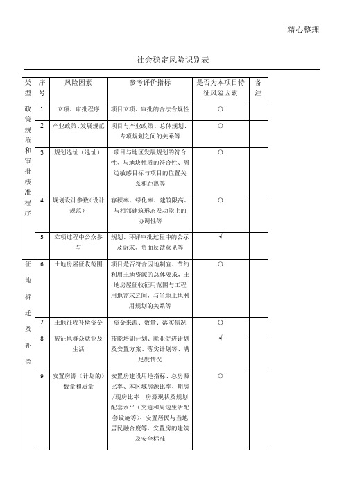 社会稳定风险识别表格模板