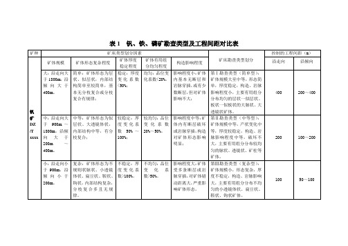 钒、铁、磷矿勘查类型工程间距对比表