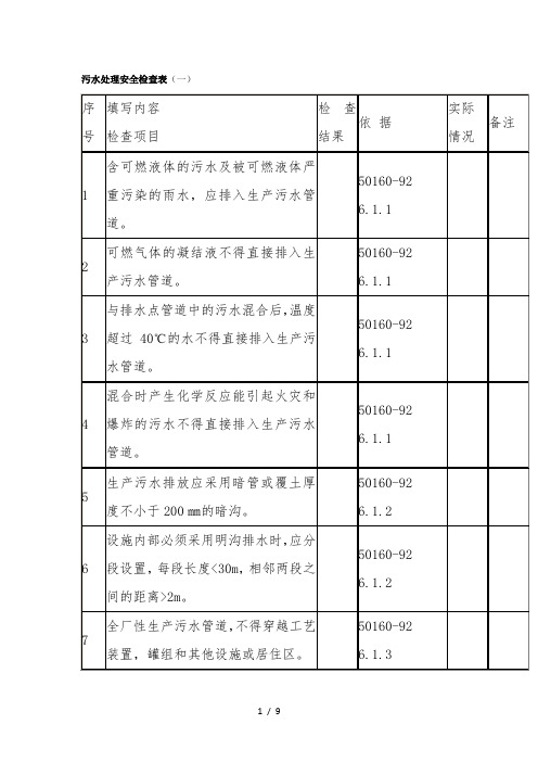 污水处理安全检查表