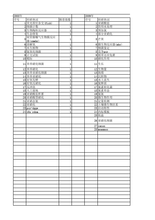 【国家自然科学基金】_亚硝化细菌_基金支持热词逐年推荐_【万方软件创新助手】_20140802