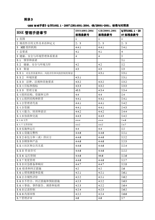 hse与三标对照表