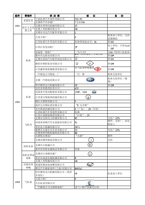 一汽锡柴外协标识