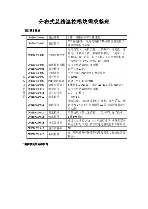 分布式总线温控模块需求整理