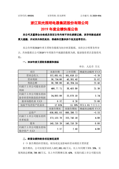 阳光照明：2019年度业绩快报公告