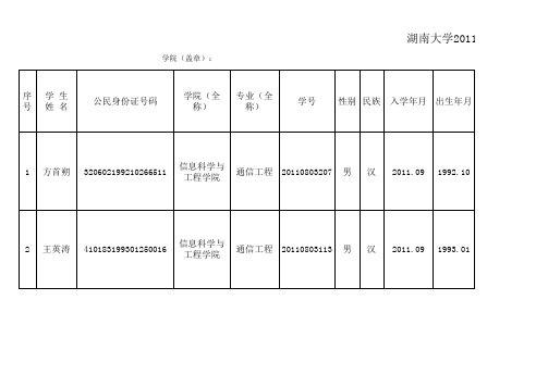 湖南大学国家奖学金、励志奖学金推荐人选汇总表