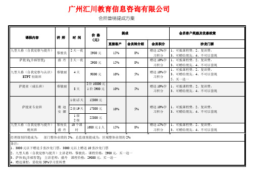 3、会所营销提成方案