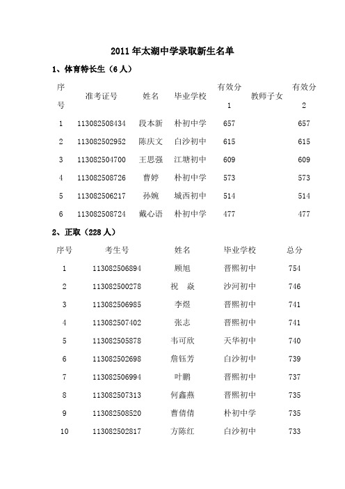 2011年太湖中学录取新生名单