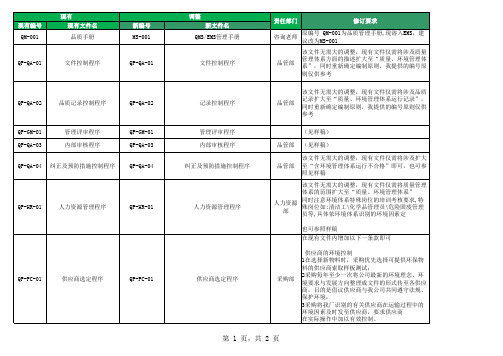 ISO14001文件清单及执行跟进