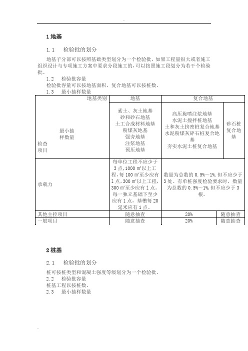 检验批的划分、容量和最小抽样数量总结