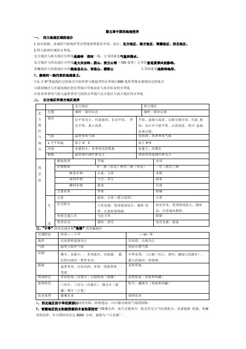 印刷八年级下册地理会考复习资料.doc