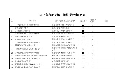 2017年永春第二批科技计划项目表