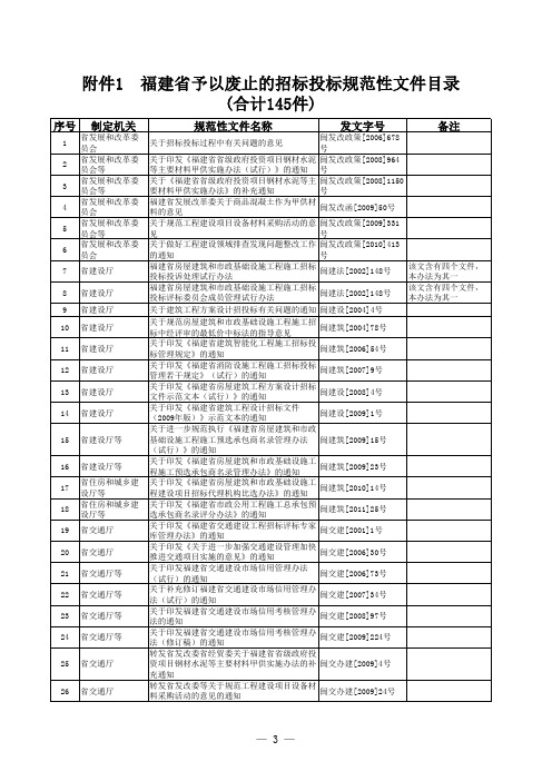 福建省予以废止的招标投标规范性文件目录(合计145件)xls