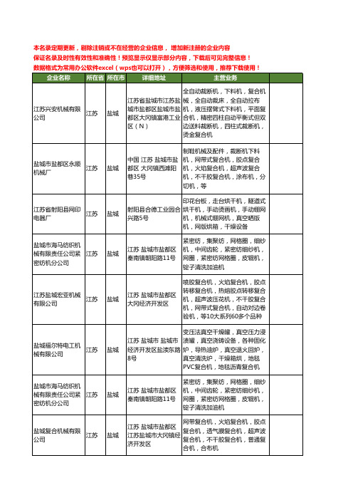 新版江苏省盐城机械网工商企业公司商家名录名单联系方式大全13家