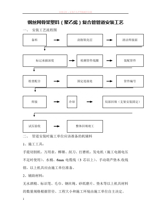 钢丝网架复合管安装工艺