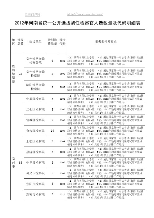 [汝州门户网]2012年河南省统一公开选拔初任检察官人选数量及代码明细表