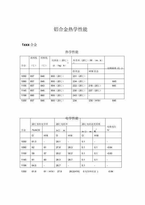 铝合金热力学性能